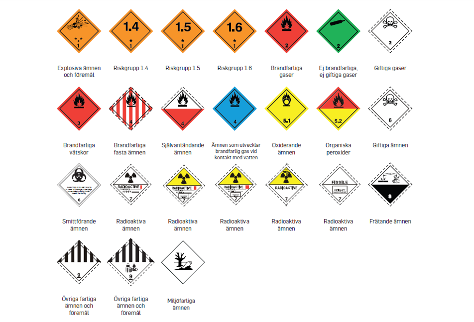 Etiketter farligt gods.png